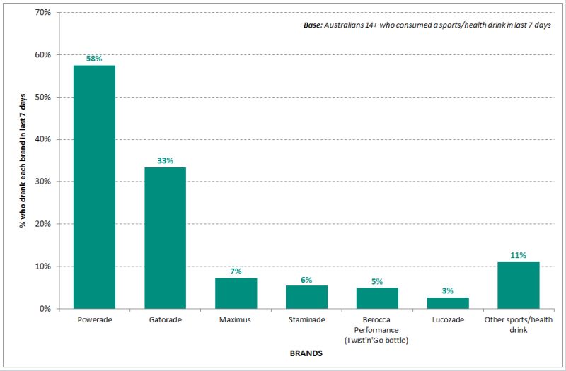 sports-drinks-aust