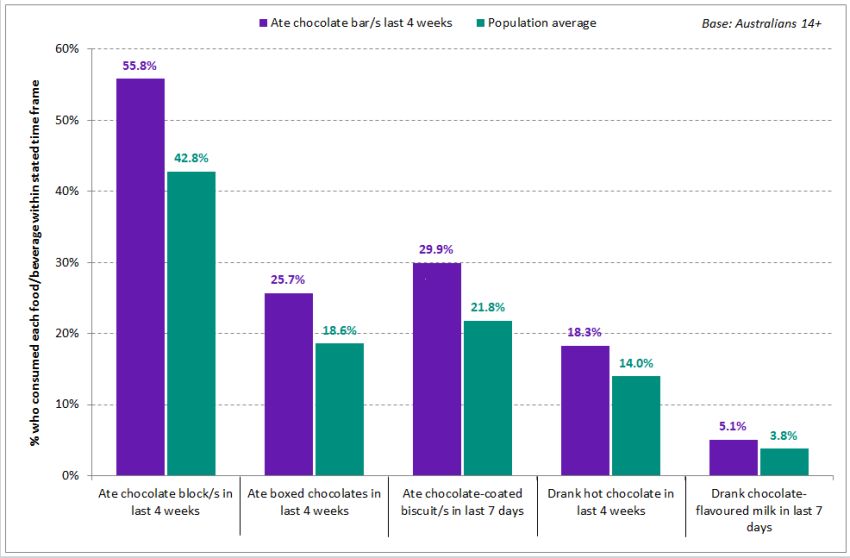 Cadbury leads choc brands - Inside FMCG