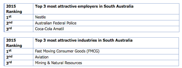 SA employees love Nestle - Inside FMCG