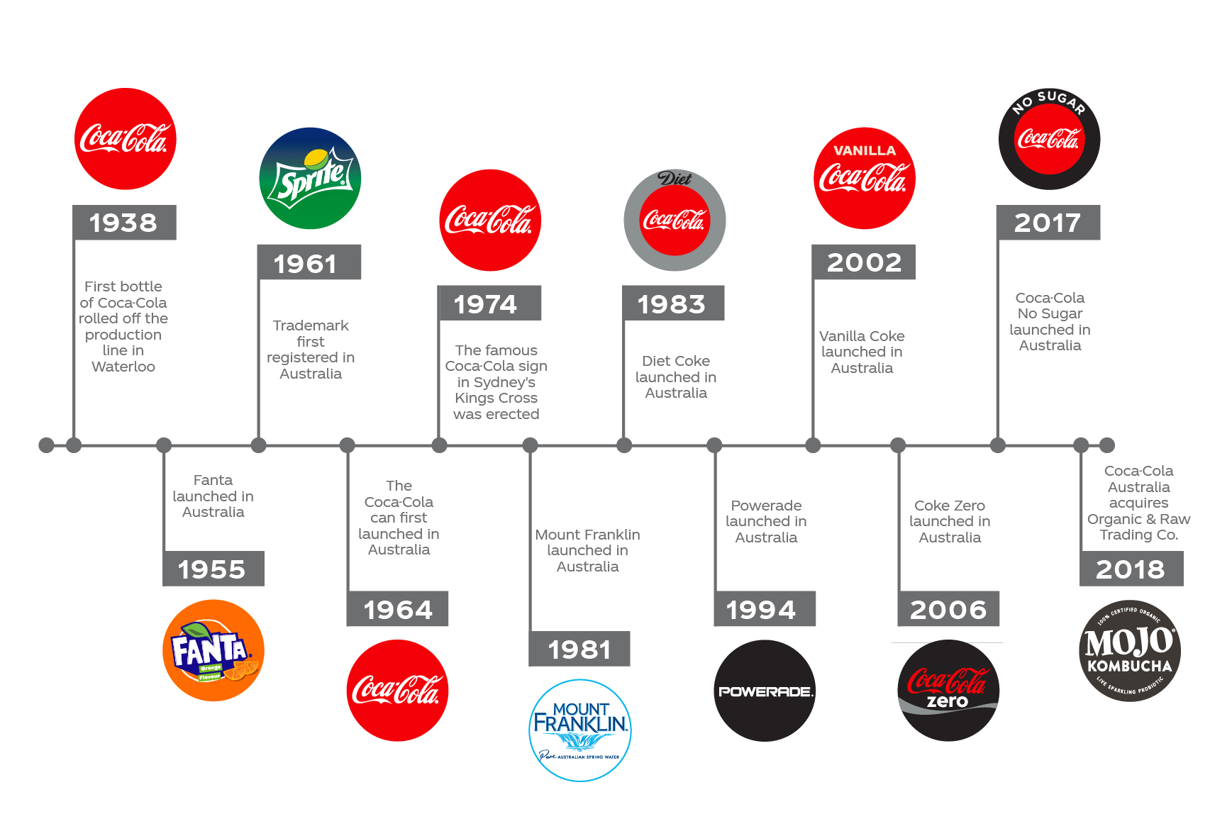 coca-cola-life-cycle