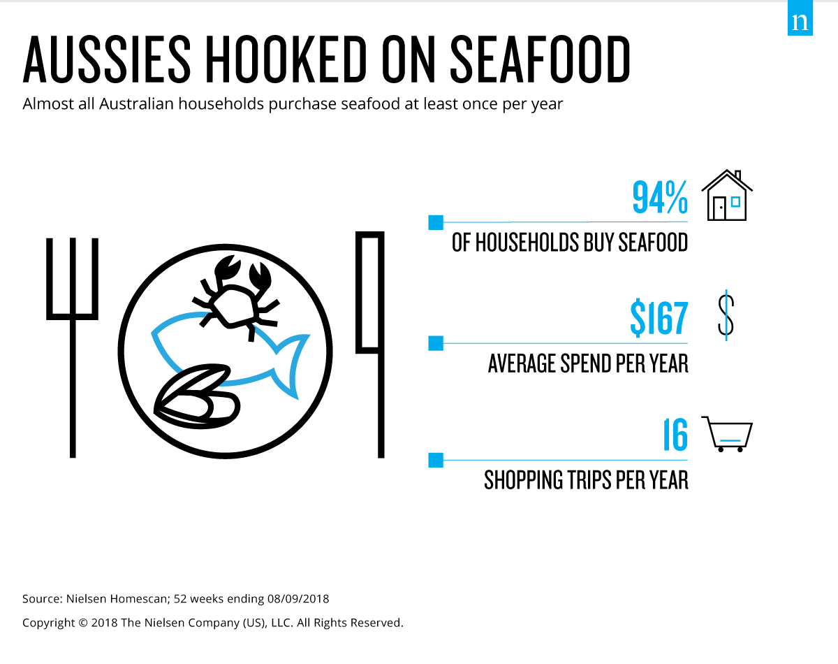 aus-seafood-fish-trends-image1