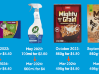 Government seeks public submissions on unit pricing review 